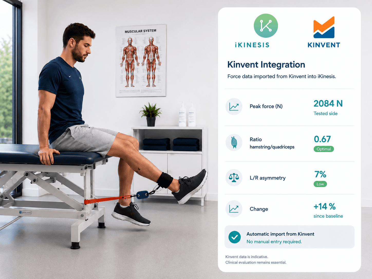 Kinvent integration